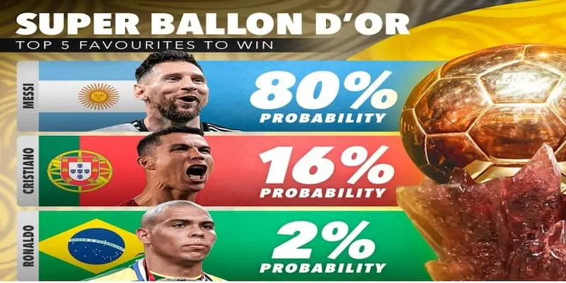Lionel Messi dẫn đầu trong cuộc đua Super Ballon d’Or 2029